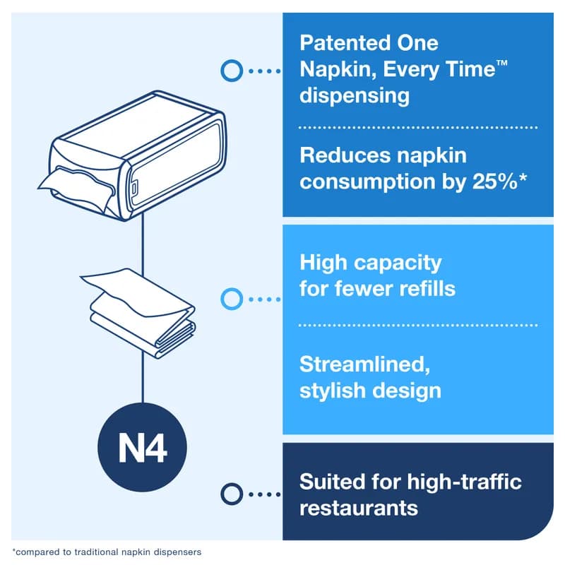 Tork Xpressnap® N4 Napkin Dispenser 12.1X7.5X5.7 IN Licorice Plastic Countertop Signature Range 1/Each