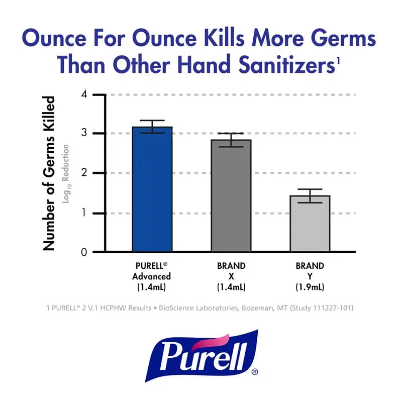Purell® Hand Sanitizer Gel 2 FLOZ 1.03X1.82X3.94 IN Clean Scent 70% Ethyl Alcohol TFX 24/Case