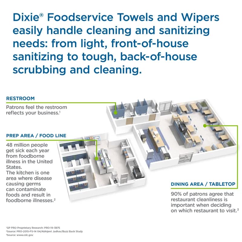 Dixie® Cleaning Wipe 1 PLY White Red Stripe Disposable 160/Case