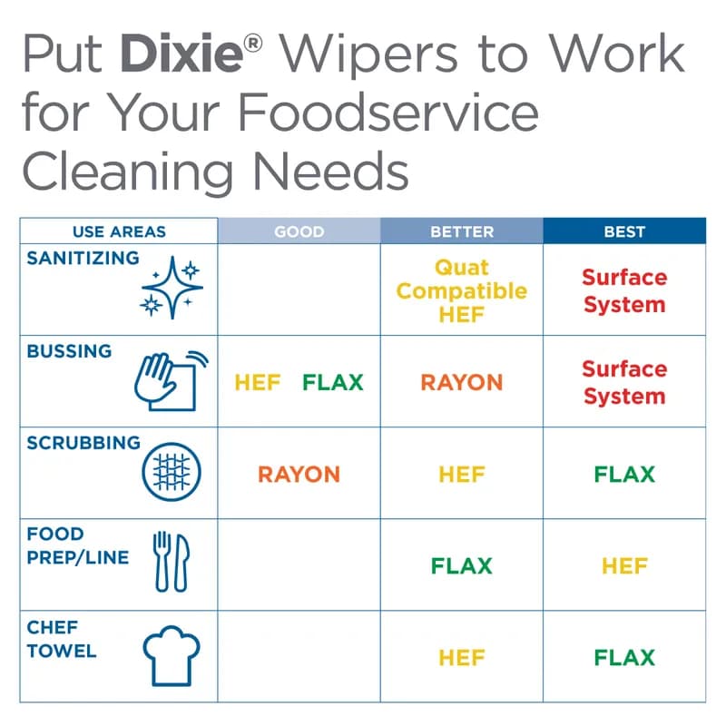 Dixie® Ultra Surface System Trash Attachment 2/Case