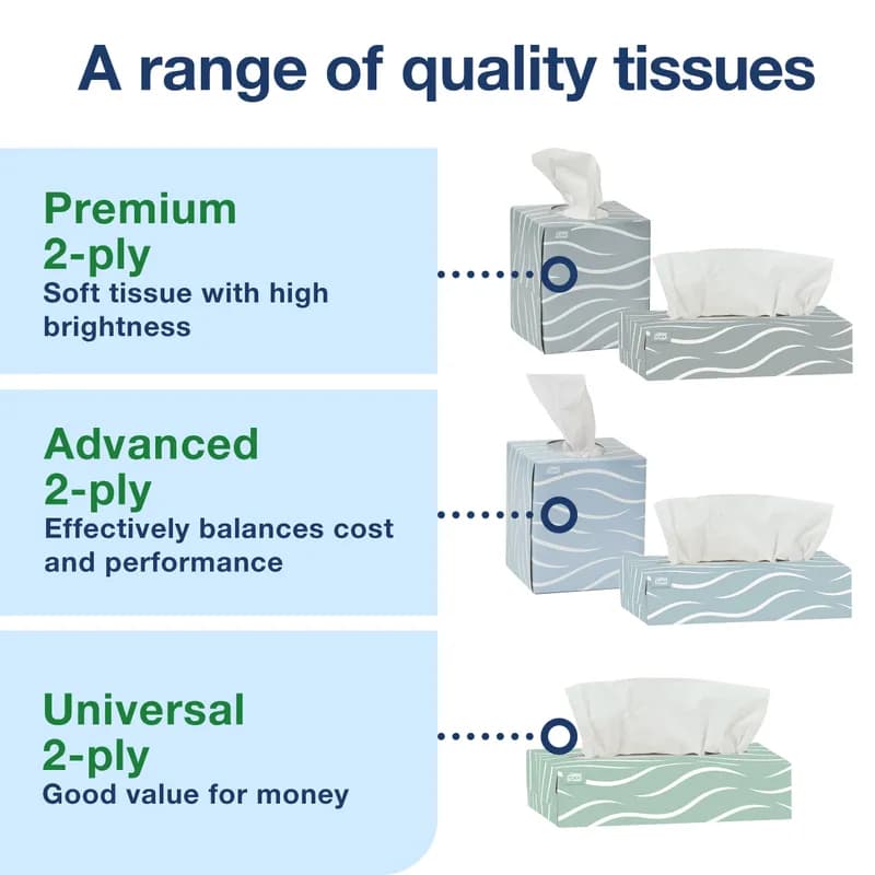 Tork F1 Facial Tissue F1 8.2X7.9 IN 4.1X7.9 IN White Single Fold Cube Box One-At-A-Time Dispensing Refill 86 Count/Box