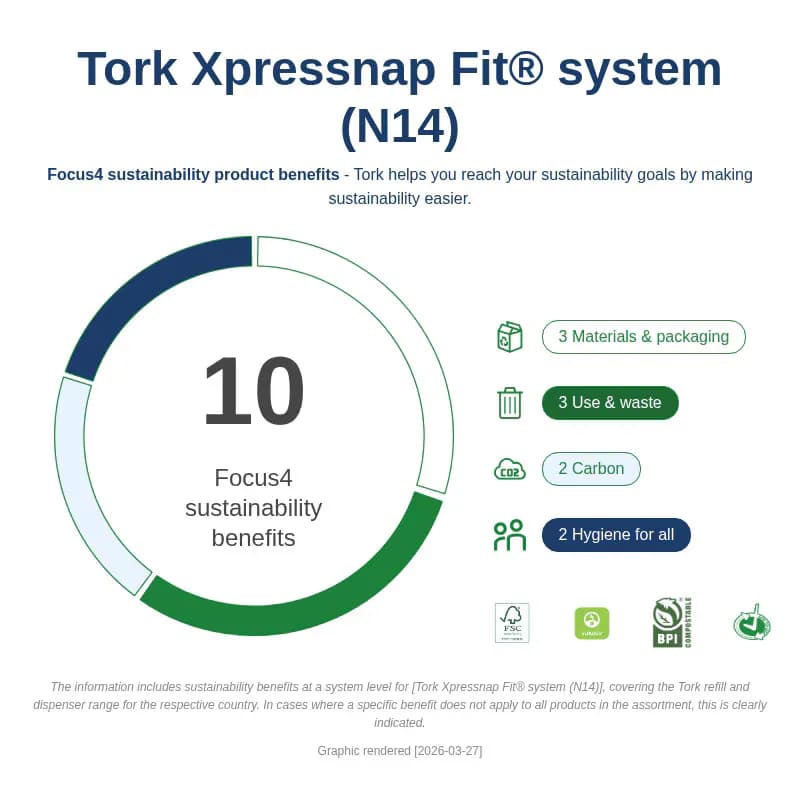 Tork Xpressnap Fit® Dispenser Napkins White Paper 2PLY Multifold Z Advanced 4320/Case