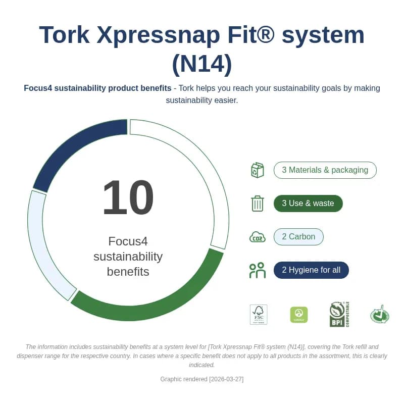 Tork Xpressnap Fit® Dispenser Napkins White Paper 1PLY Embossed 8640/Case