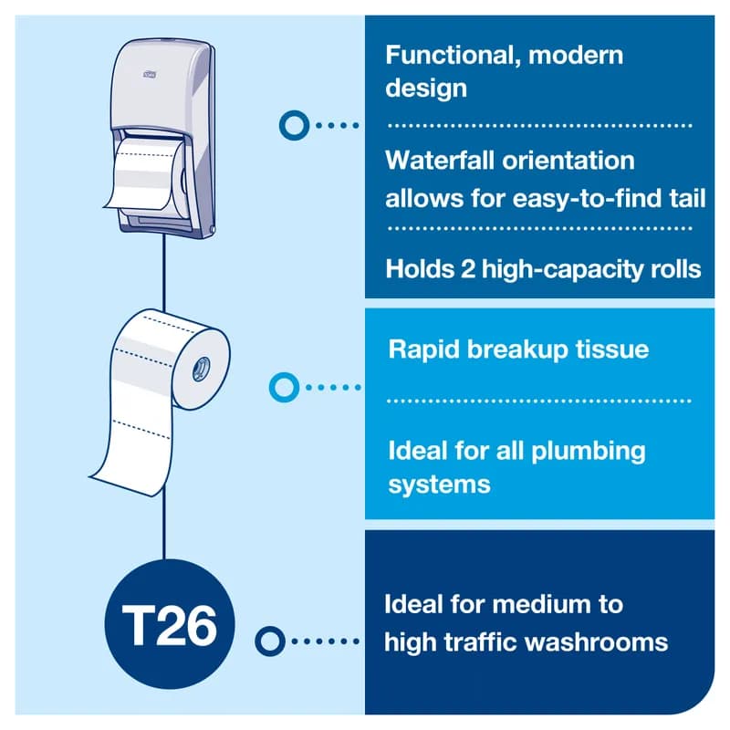 Tork T26 Toilet Paper Dispenser 6.46X6.3X14.2 IN Plastic Wall Mount White Vertical High Capacity 1/Each