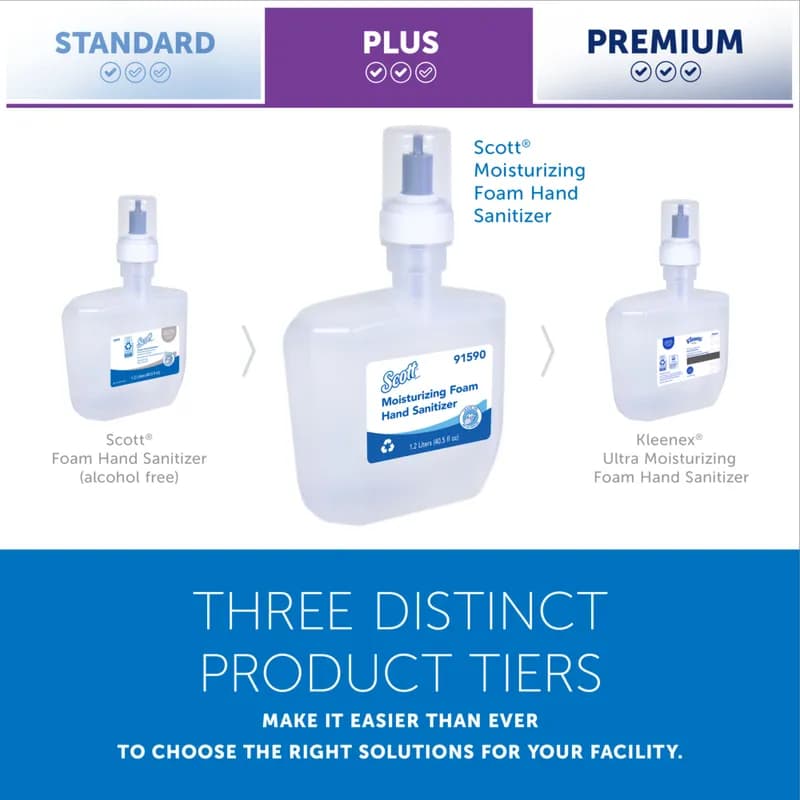 Scott® Pro Hand Sanitizer Foam 1.2 L Fresh Scent Clear 62% Ethyl Alcohol 2/Case