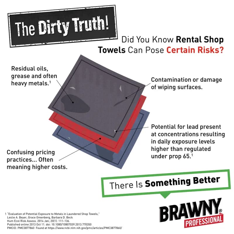 Brawny® Professional 15X13 IN Heavy Duty 1 White Disposable Flat Pack 300/Case