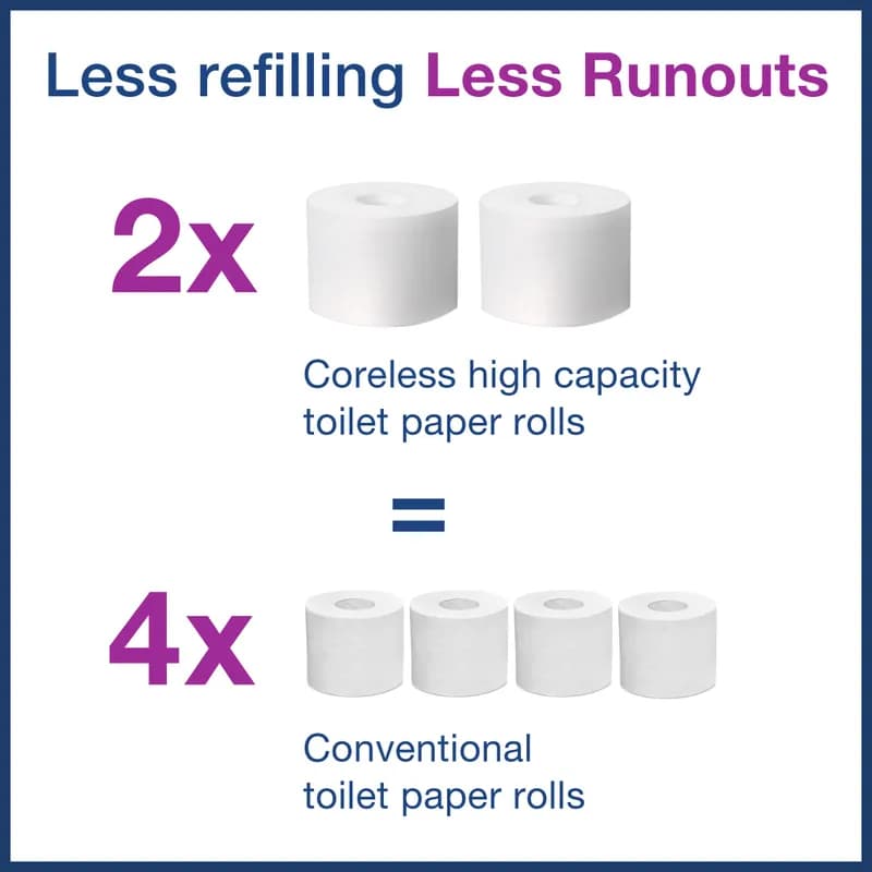 Tork Toilet Paper Spindle T7 Plastic White Coreless High Capacity Type A 1/Each