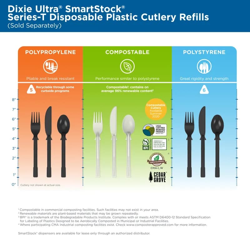 Dixie® Ultra SmartStock® Series-T Knife 5.5 IN PS Black Medium Weight Refill 960/Case