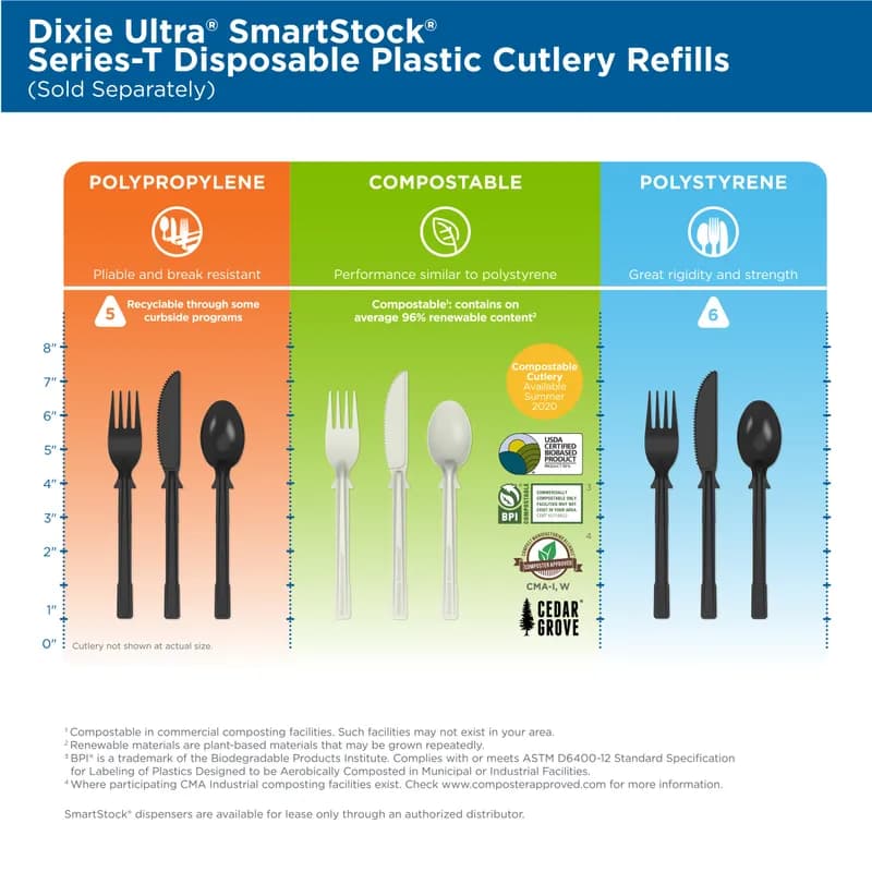Dixie® Ultra SmartStock® Series-T Fork PS Black Medium Weight Refill 960/Case