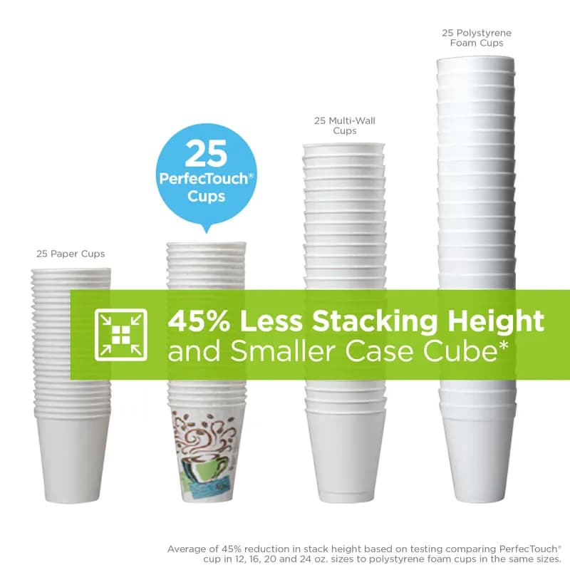 Dixie® Perfect Touch Hot Cup Insulated 8 OZ Double Wall Poly-Coated Paper White 1000/Case