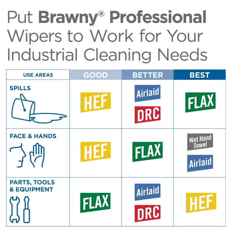 Brawny® Professional Cleaning Wipe 16.1X9.2 IN Medium Duty 1PLY White Pop-Up 90 Count/Pack 10 Packs/Case