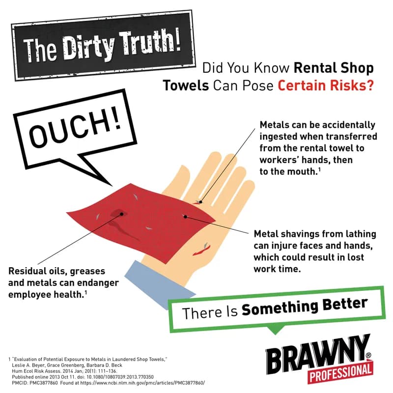 Brawny® Professional Cleaning Wipe 16.1X9.2 IN Medium Duty 1PLY White Pop-Up 90 Count/Pack 10 Packs/Case